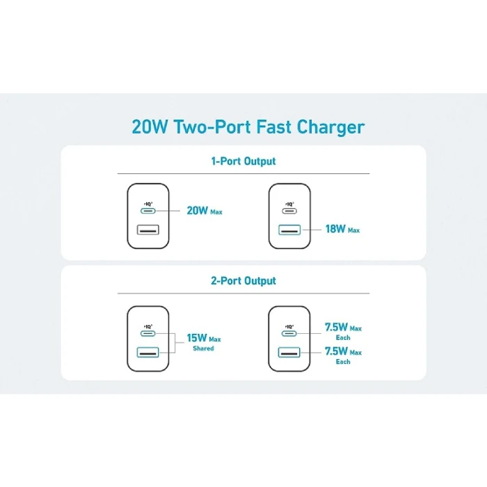 Wall Charger (2 Ports) 20W B2B